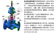 電動調(diào)節(jié)閥選型專題
