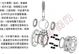 電動球閥選型專題