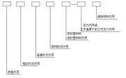 閥門型號的編制方法詳解