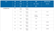 國內(nèi)外常用鋼材牌號對照表