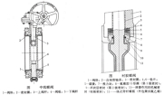 蝶閥4種結(jié)構形式和密封性能對比