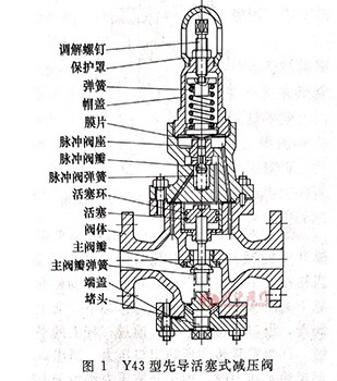 Y43型先導(dǎo)活塞式減壓閥