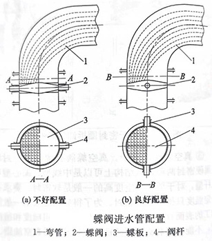 蝶閥安裝示意圖