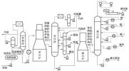 控制閥在常減壓蒸餾裝置中的應用