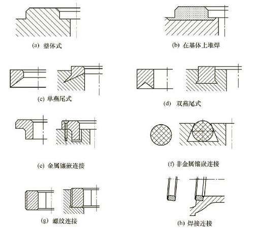 法蘭閘閥閥座的常用結(jié)構(gòu)