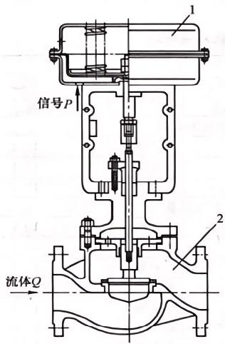 氣動(dòng)調(diào)節(jié)閥結(jié)構(gòu)圖