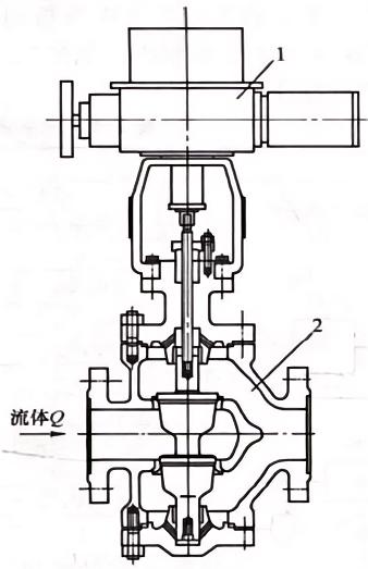 氣動(dòng)調(diào)節(jié)閥結(jié)構(gòu)圖