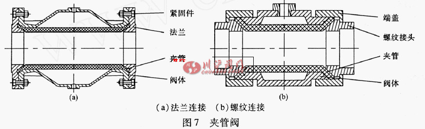 氣力系統(tǒng)閥門選型