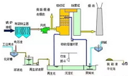 35種廢氣處理工藝流程圖，經(jīng)典就是經(jīng)典