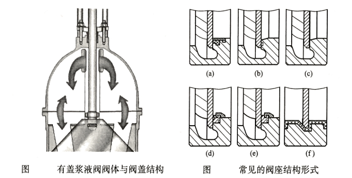 漿液刀閘閥圖5