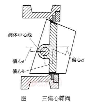 蝶閥圖4