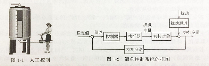 控制閥系統(tǒng)圖