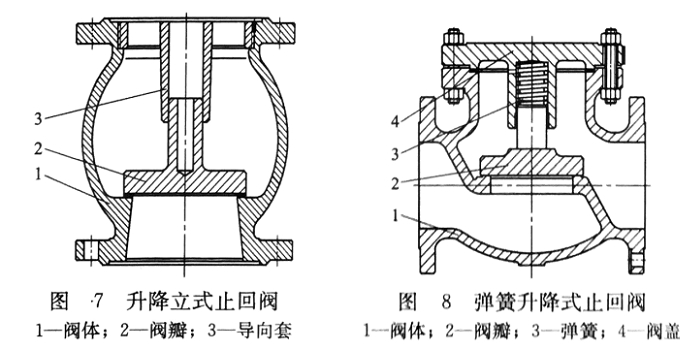 升降式止回閥圖5