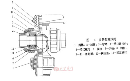 塑料球閥圖4
