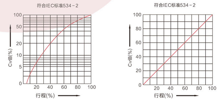 電動智能化調(diào)節(jié)閥