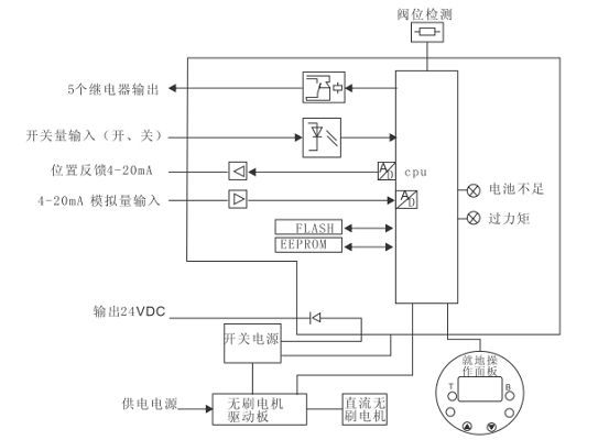 2SB型電動執(zhí)行器電氣原理圖