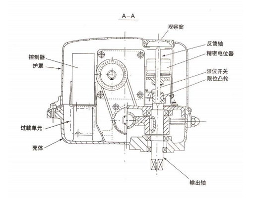 381R角行程執(zhí)行機(jī)構(gòu)_結(jié)構(gòu)圖