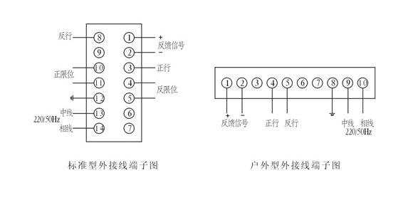 DKZ電動執(zhí)行機構(gòu)_接線圖