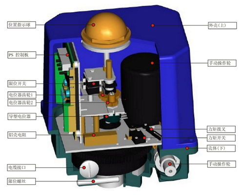 PSQ角行程電動執(zhí)行機構(gòu)_內(nèi)部結(jié)構(gòu)圖