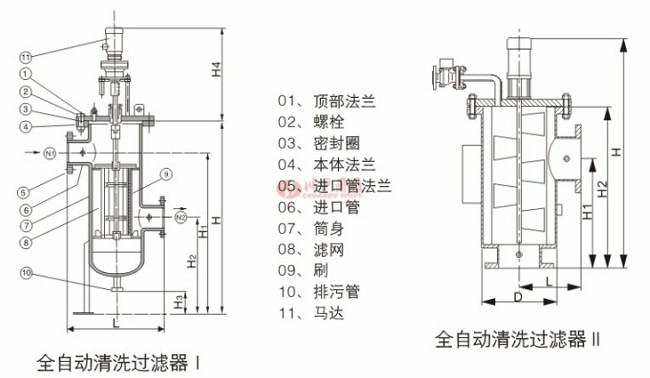 全自動清洗過濾器結(jié)構(gòu)圖