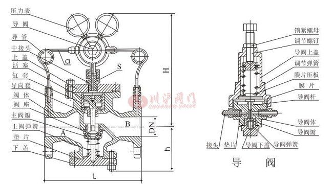YK43X氣體減壓閥結(jié)構(gòu)圖