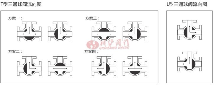 氣動(dòng)襯氟三通球閥結(jié)構(gòu)圖