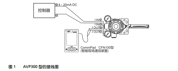 AVP_電氣閥門(mén)定位器_上海閥門(mén)廠