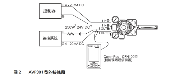 AVP_電氣閥門(mén)定位器_上海閥門(mén)廠