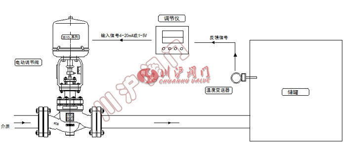 電控溫度控制系統(tǒng)