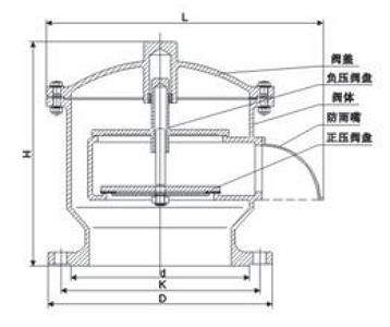 呼吸閥結(jié)構(gòu)圖