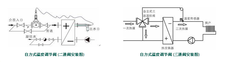 自力式溫度調(diào)節(jié)閥結(jié)構(gòu)圖