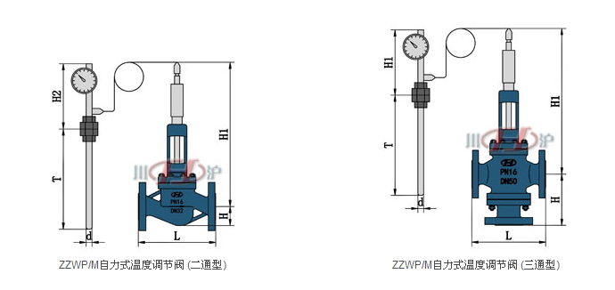 自力式溫度調(diào)節(jié)閥結(jié)構(gòu)圖